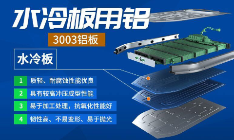 新材料釬焊水冷板_液冷板用鋁釬焊復合材料3003+4343/4045強度高、成型優、耐腐蝕